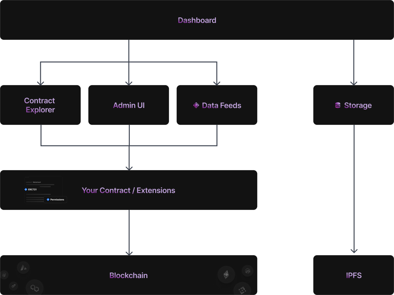 dashboard-overview