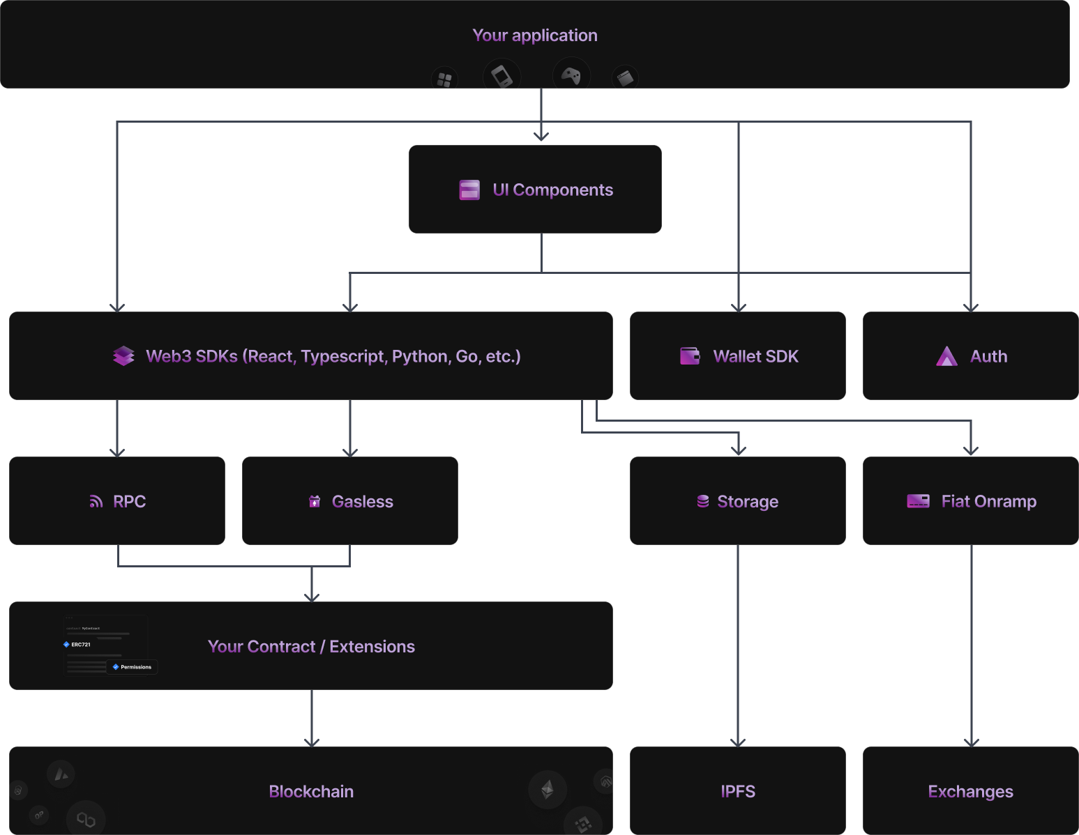 platform-overview